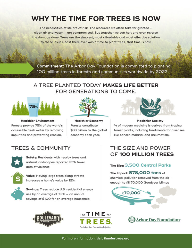 Arbor Day Foundation infographic