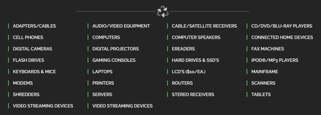 A categorized list of electronics, including adapters, audio equipment, computers, printers, scanners, tablets, cameras, modems, hard drives, gaming consoles, routers, and streaming devices on a black background.